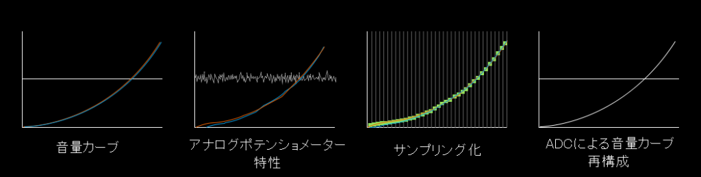 Q5s – FIIO Japan